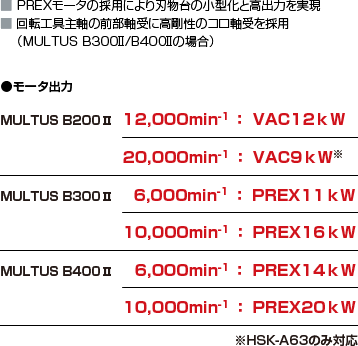 複合加工機　オークマ　機械の転職