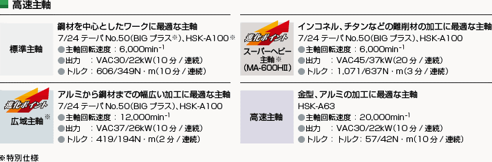 マシニングセンタ　オークマ　機械の転職