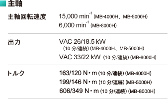 マシニングセンタ　オークマ　機械の転職