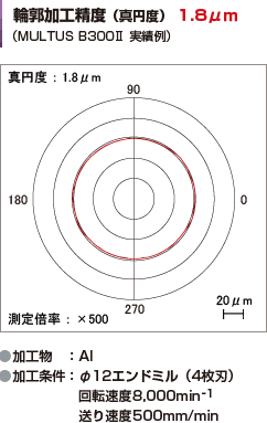 複合加工機　オークマ　機械の転職