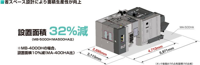 マシニングセンタ　オークマ　機械の転職