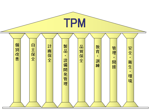 コラム TPM 機械の転職